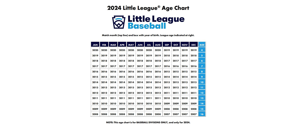 Review the 2024 Little League Age Chart