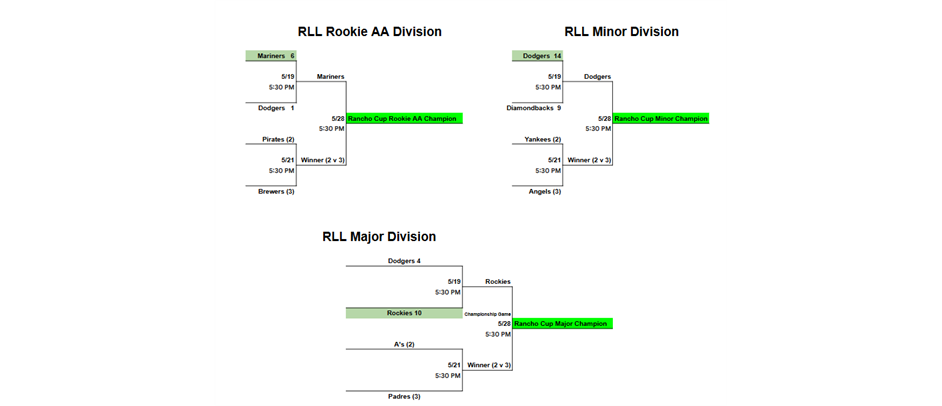 Rancho Cup Brackets 2026!