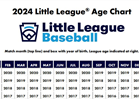 2024 Little League Age Chart