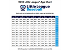 2026 Little League Age Chart